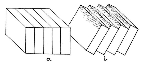 Fallo de bloque, es un tipo de fallo normal en el que la corteza se divide en bloques de fallas de diferentes elevaciones y orientaciones, dibujo de línea vintage o ilustración de grabado. - Vector, imagen