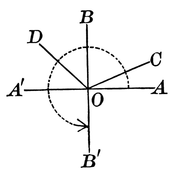 Perceel van twee stralen op verticale B-as tegen horizontale A-as afkomstig van hetzelfde eindpunt genaamd oorsprong., vintage lijn tekening of graveren illustratie. - Vector, afbeelding