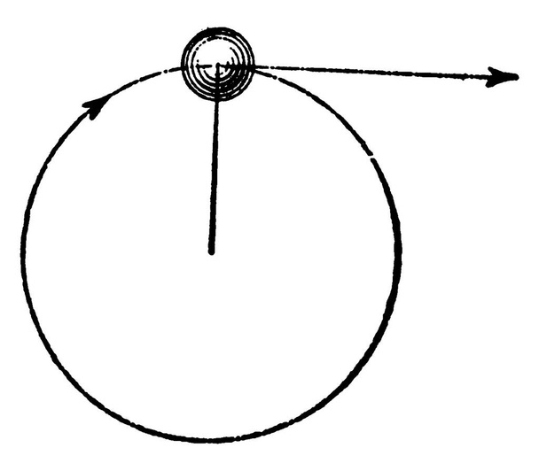 Експериментальна установка, яка показує, коли тіло прикріплене до струни і закручене, щоб надати йому круговий рух, буде тягнути на струну, яка буде більшою або меншою відповідно, коли швидкість збільшується або зменшується, вінтажна лінія
  - Вектор, зображення