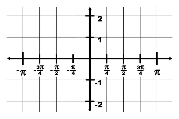 графічне представлення осі домену x з -? до? і діапазон вісь у від вершини до 2. Інтервал між двома точками 1/4?, вінтажний малюнок лінії або гравюрна ілюстрація
. - Вектор, зображення