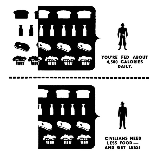 Показывая сравнение военных и гражданских блюд, солдату необходимо есть около 4500 калорий в день, чтобы поддерживать, в то время как гражданское население нуждается только 2500 калорий в день, рисование винтажных линий или гравировка иллюстрации. - Вектор,изображение