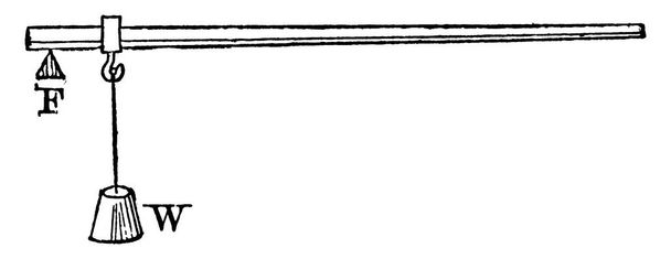 Een hendel is een eenvoudige machine bestaande uit een balk of stijve staaf die om een vast scharnier draait, een hendel van tweederangs of fulcrum, een vintage lijntekening of een afbeelding van een gravure.. - Vector, afbeelding