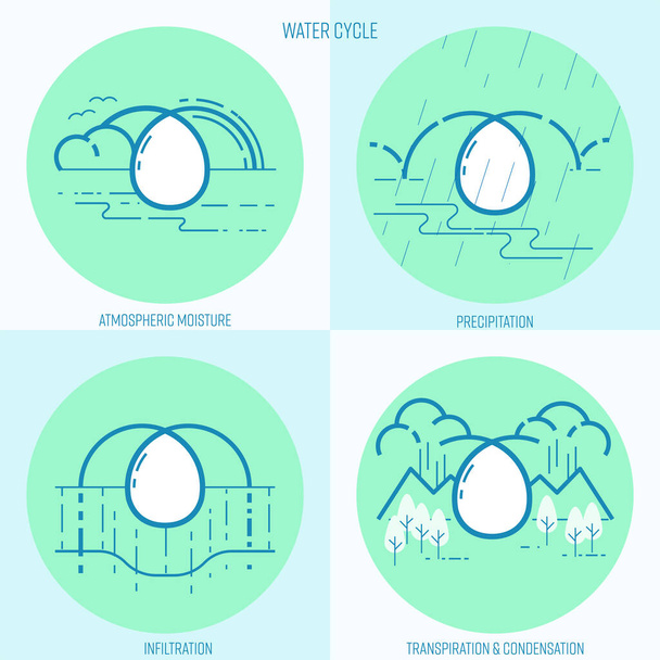 Water cycle symbol set. The continuous movement of water. Vector illustration outline flat design style. - Vector, Image