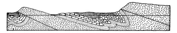 Hudson altopiani overthrust, è colpa inversa in cui le rocce sulla superficie superiore di un piano di faglia si sono spostati sopra le rocce sulla superficie inferiore, disegno linea d'epoca o illustrazione incisione. - Vettoriali, immagini