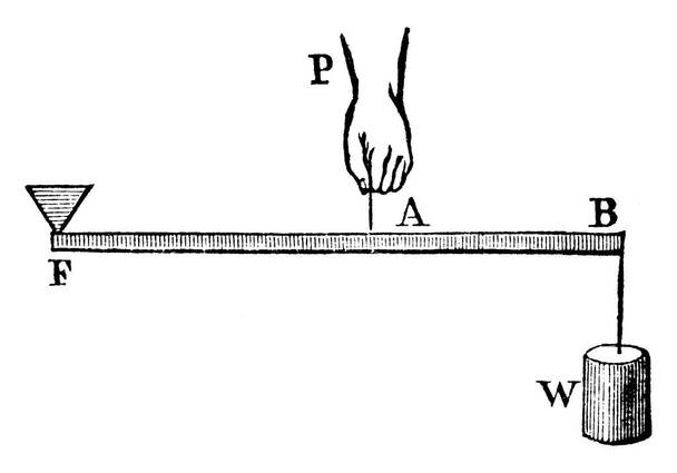 У третьому типі потужності важеля знаходиться між фукрумом і опором, вінтажний малюнок лінії або гравірувальна ілюстрація
. - Вектор, зображення
