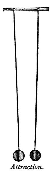 Een experimentele opstelling die laat zien dat, wanneer twee kanonskogels aan lange koorden hangen, zodat ze dicht bij elkaar hangen, een wederzijdse aantrekkingskracht uitoefenen, zodat geen van beide koorden precies loodrecht staan, maar ze elkaar benaderen, vintage lijn Dr. - Vector, afbeelding