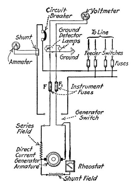 Una configuración experimental, para mostrar protección contra fusibles para detector de voltímetro y tierra y detector de tierra en un cuadro de distribución de corriente continua, dibujo de línea vintage o ilustración de grabado. - Vector, imagen