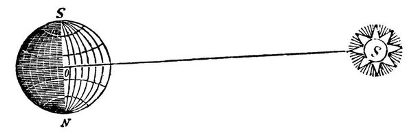 L'observation de l'inclinaison de l'axe de la Terre, qui fait que les longueurs des jours et des nuits diffèrent au même endroit à différentes saisons de l'année, pour sur la révision des positions du globe à, "A", dessin de ligne vintage ou gravin - Vecteur, image