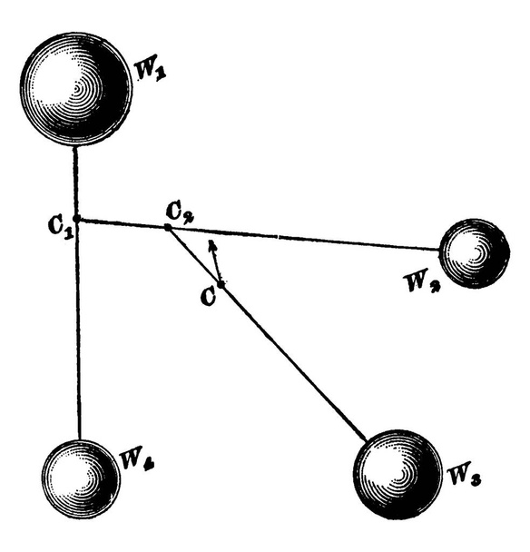 An experimental set-up, demonstrated to find the center of gravity of two of the bodies, as W1and W4, vintage line drawing or engraving illustration. - Vector, Image
