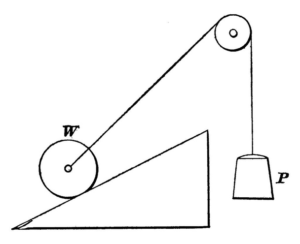 An inclined plane with the force acting parallel to the base or the plane. That is, an inclined plane is a slope, or flat surface, making an angle with a horizontal line; the force acting parallel to the base or plane, vintage line drawing or engravi - Vector, Image