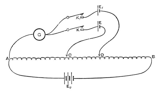 Un potentiomètre pour mesurer la tension, dans un circuit, prélève une fraction d'une tension connue sur un fil de glissière résistif et la compare à la tension inconnue au moyen d'un galvanomètre, d'un dessin de ligne vintage ou d'une illustration de gravure. - Vecteur, image