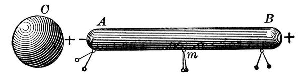 Ein Versuchsaufbau mit einer positiv geladenen metallischen Kugel brachte einen isolierten zylindrischen Leiter mit halbkugelförmigen Enden in die Nähe, der mit einem Schlag- und Fadenelektroskop ausgestattet war, das elektrostatische Induktion, Vintage-Linienzeichnung zeigte. - Vektor, Bild