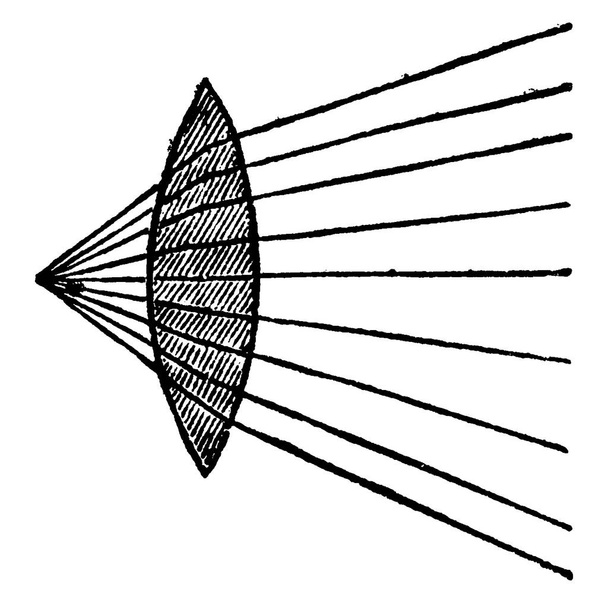 La figura mostra la matita dei raggi convergenti convergenti che sono convergenti mentre passano attraverso l'obiettivo e portano a fuoco più vicino all'obiettivo, in proporzione alla loro precedente convergenza, disegno a linee vintage o illustrazione di incisione.. - Vettoriali, immagini