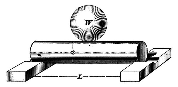 Een typische weergave van een cilindervormige balk, het principe en de werking ervan, met de delen geëtiketteerd, vintage lijntekening of graveerillustratie. - Vector, afbeelding