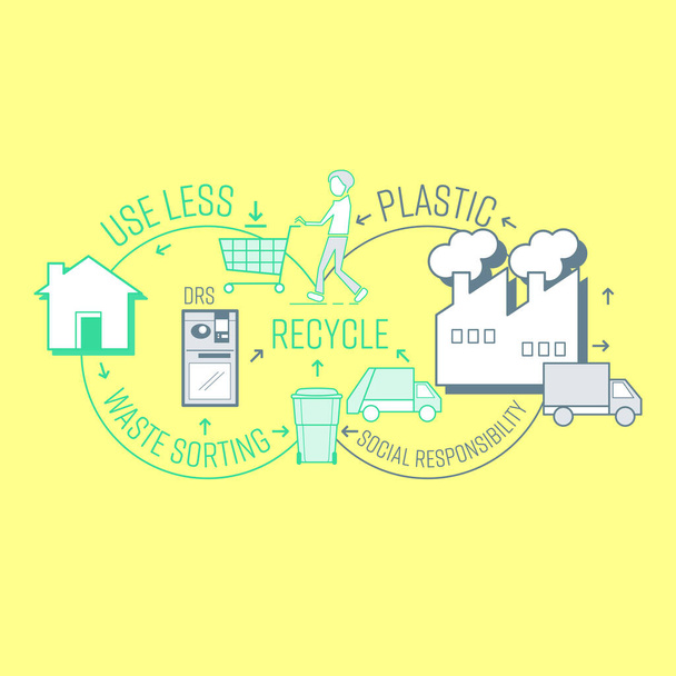 Conception infographique circulaire de recyclage du plastique. Système d'entreprise pour réduire la pollution plastique organigramme. Illustration vectorielle style design plat. - Vecteur, image