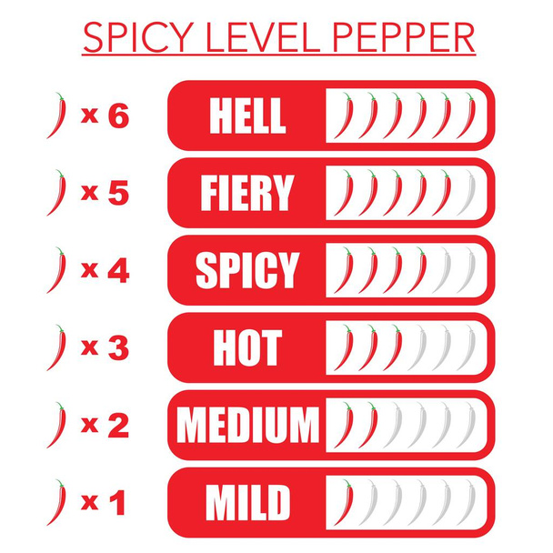 Τρόφιμα πικάντικο επίπεδο πιπέρι - Διάνυσμα, εικόνα