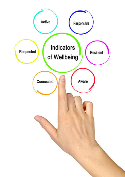 Six Indicators of Wellbeing for aged - Photo, Image