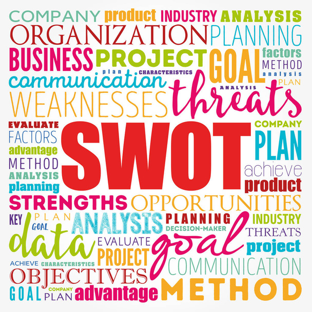 El análisis de SWOT (o matriz de SWOT) es un acrónimo de fortalezas, debilidades, oportunidades y amenazas.
 - Foto, imagen