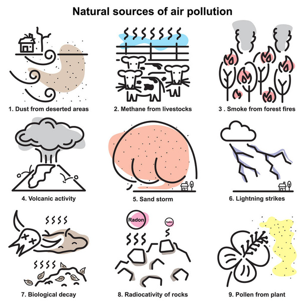 Naturalne źródła ikon linii zanieczyszczenia powietrza, Ikony Cartoon zanieczyszczenia powietrza, Kolorowe ikony linii naturalnych źródeł zanieczyszczenia powietrza, Dziewięć ikon zanieczyszczenia powietrza, Ilustracja wektora - Wektor, obraz