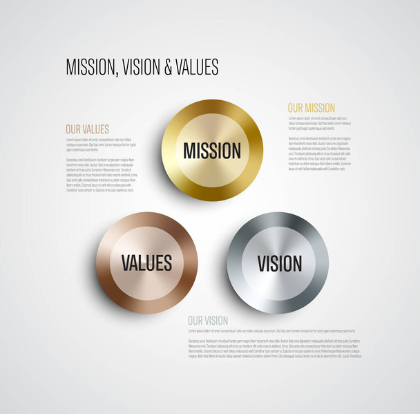 Vector Infografía del diagrama de misión, visión y valores con acento dorado, plateado y bronce sobre fondo claro - Vector, imagen