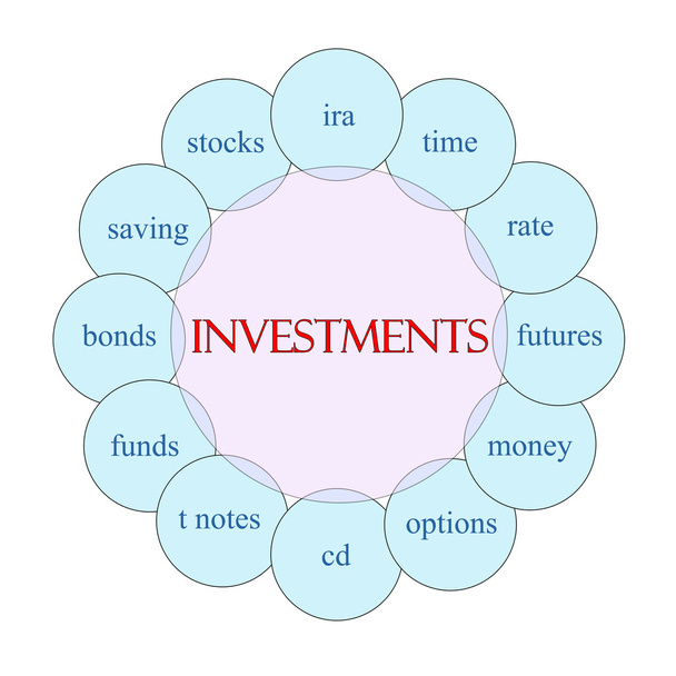 Investments Circular Word Concept - Photo, Image
