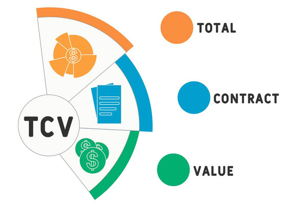 TCV - sopimuksen kokonaisarvo. akronyymi liiketoiminnan käsite. vektorikuvauskäsite avainsanoilla ja kuvakkeilla. kirjaimet kuvitus kuvakkeet web banneri, lentolehtinen, aloitussivu, esitys - Vektori, kuva