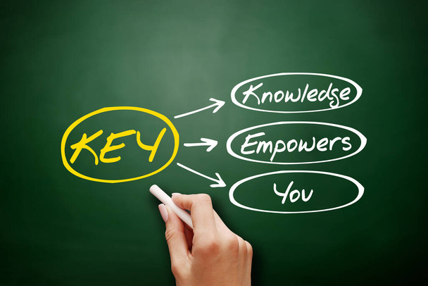 KEY - Knowledge Empowers You acronym, business concept on blackboard - Foto, Bild