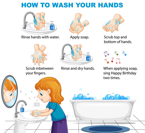 How to wash your hands information infographic illustration - Vector, Image