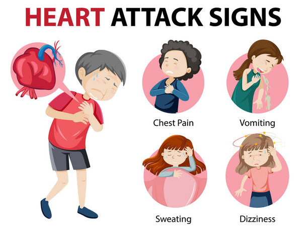 Szívroham tünetei vagy figyelmeztető jelei infografikus illusztráció - Vektor, kép