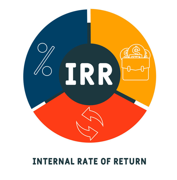 IRR - internal rate of return. acronym business concept. vector illustration concept with keywords and icons. lettering illustration with icons for web banner, flyer, landing page, presentation - Vector, Image