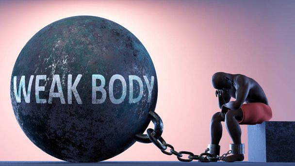 Zwak lichaam als een zwaar gewicht in het leven - gesymboliseerd door een persoon in kettingen bevestigd aan een gevangene bal om aan te tonen dat Zwak lichaam lijden kan veroorzaken, 3D-illustratie - Foto, afbeelding