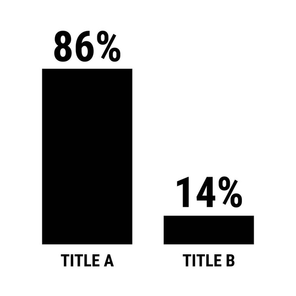 Compare oitenta e seis e quatorze por cento gráfico de barras. Comparação percentual de 86 e 14. Gráfico vetorial preto. - Vetor, Imagem