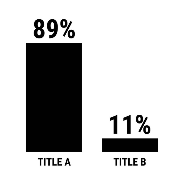 Compare ochenta y nueve y once por ciento gráfico de barras. 89 y 11 por ciento de comparación. Gráfico vectorial negro. - Vector, imagen