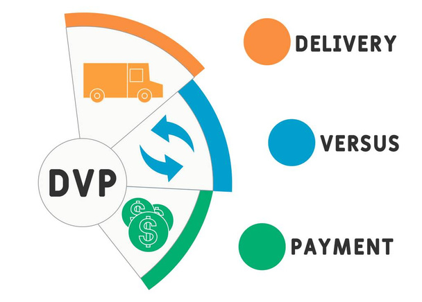 DVP - delivery versus payment. acronym business concept. vector illustration concept with keywords and icons. lettering illustration with icons for web banner, flyer, landing page, presentation - Vector, Image