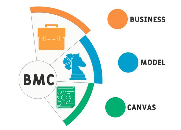 BMC - холст бизнес-модели. аббревиатура бизнес-концепция. концепция векторной иллюстрации с ключевыми словами и значками. буквенные иллюстрации с иконками для веб-баннера, флаера, целевой страницы - Вектор,изображение