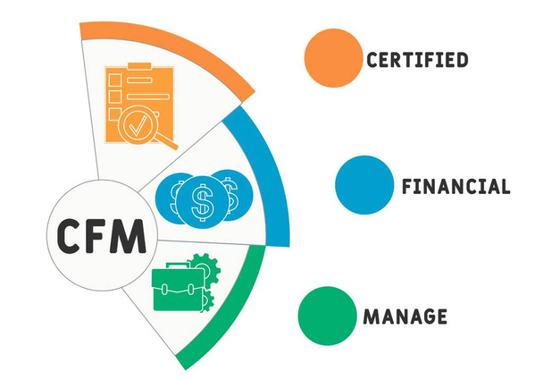 CFM - zertifizierte Finanzverwaltung. Abkürzung für Business-Konzept. Vektor-Illustrationskonzept mit Schlüsselwörtern und Symbolen. Schriftzeichnung mit Symbolen für Webbanner, Flyer, Landing Page - Vektor, Bild