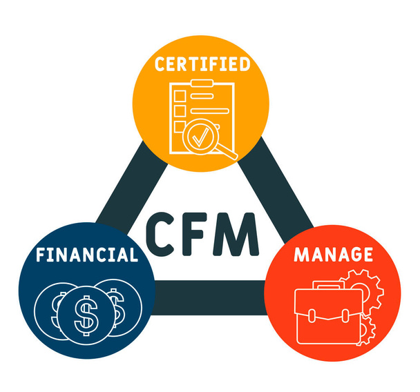 CFM - Gestion financière certifiée. acronyme concept d'entreprise. concept d'illustration vectorielle avec des mots clés et des icônes. illustration de lettrage avec icônes pour bannière web, flyer, page de renvoi - Vecteur, image