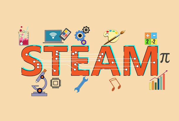 STEAM, STEM Education. Science Technology Engineering Arts Mathematics. calculate math. Abbreviations STEAM. linked by electrical circuits.   - Vector, Image