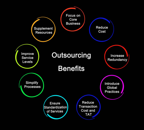  Nine Benefits of Business Outsourcing - Photo, Image