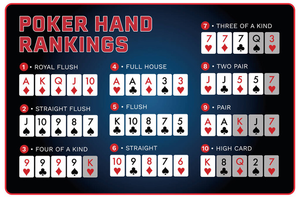 blu e rosso poker card gioco mano classifica combinazione poster design vettoriale - Vettoriali, immagini