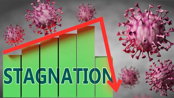 Stagnation και Covid-19 ιός, που συμβολίζεται από ιούς και ένα διάγραμμα τιμών που πέφτει κάτω με τη λέξη Stagnation να απεικονίσει τη σχέση μεταξύ του ιού και Stagnation, 3d εικονογράφηση - Φωτογραφία, εικόνα