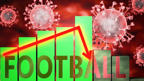 サッカー、 Covid-19ウイルスや経済危機、言葉でグラフで象徴されるサッカーは、コロナウイルスがサッカーに影響を与え、不況や不況につながることを画像に行く、 3Dイラスト - 写真・画像