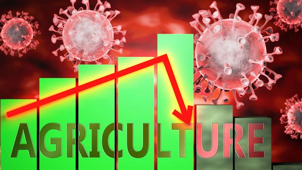 Сельское хозяйство, вирус Ковид-19 и экономический кризис, символизируется графиком спускаясь вниз, чтобы представить, что коронавирус влияет на сельское хозяйство и приводит к спаду и рецессии, 3d иллюстрации - Фото, изображение