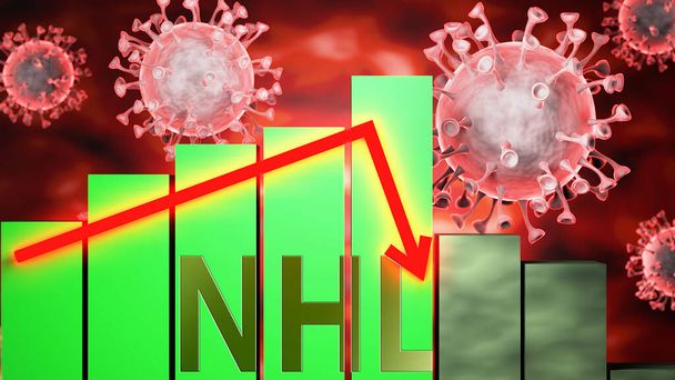 Nhl, Covid-19ウイルスと経済危機,言葉Nhlとグラフで象徴されるように、コロナウイルスはNhlに影響を与え、不況や不況につながることを画像に下に行く, 3Dイラスト - 写真・画像