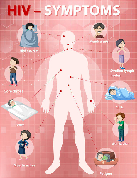 Objawy zakażenia HIV ilustracja infograficzna - Wektor, obraz