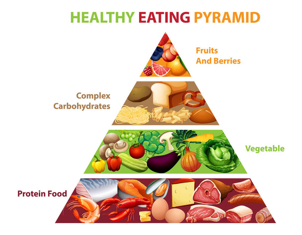 Zdrowe jedzenie wykres piramidy ilustracja - Wektor, obraz