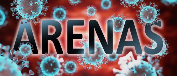 Covid en arena 's, afgebeeld door woord arena' s en virussen om te symboliseren dat arena 's is gerelateerd aan corona pandemie en dat epidemie arena' s beïnvloedt veel, 3D-illustratie - Foto, afbeelding