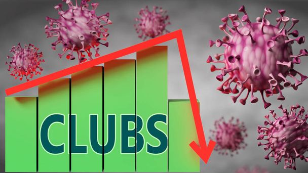 Clubs και Covid-19 ιός, που συμβολίζεται από ιούς και ένα διάγραμμα τιμών που υπάγονται με λέξη Clubs να εικόνα σχέση μεταξύ του ιού και Clubs, 3D εικονογράφηση - Φωτογραφία, εικόνα