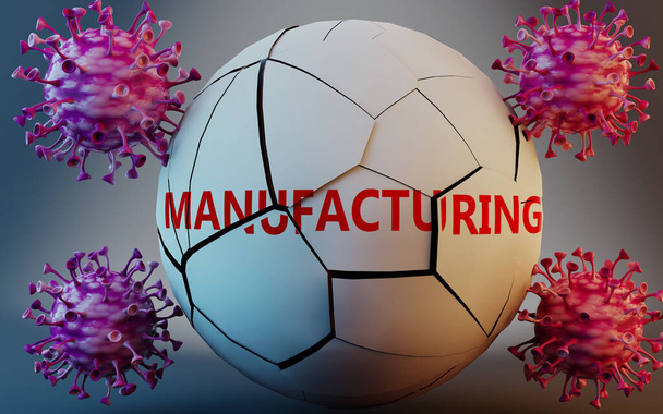 Coronavirus and manufacturing, symbolized by viruses destroying word manufacturing to picture that Covid-19 pandemic affects manufacturing in a very negative way, 3d illustration - Photo, Image