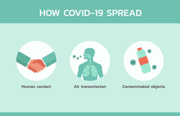 COVID-19がどのようにインフォグラフィックコンセプト、病気やウイルスの予防に関する医療や医療を普及させたか - ベクター画像